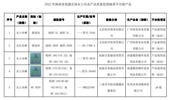 2022年海南省流通市场女士内衣产品质量监督抽查结果